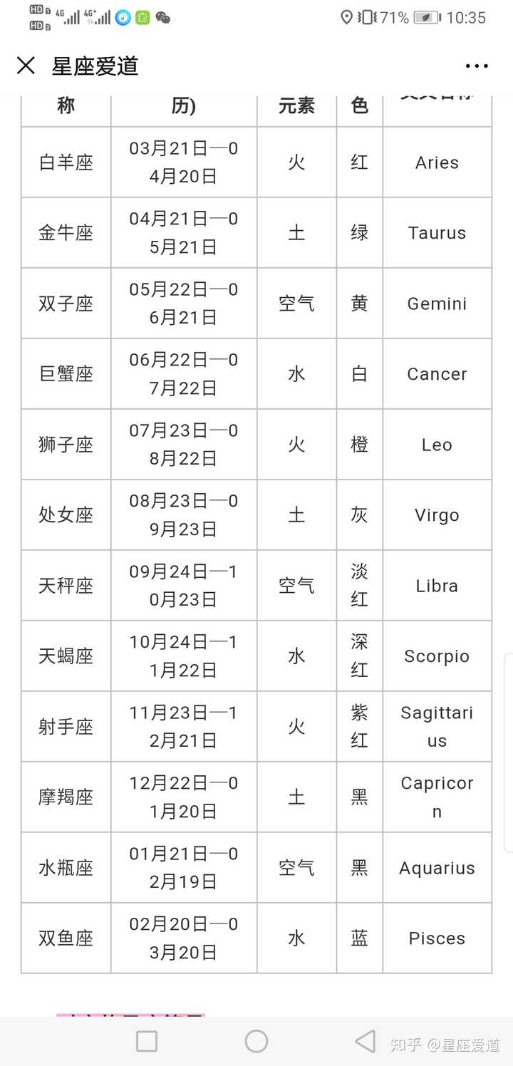 什么星座是11月10日公历11月10日是天蝎座,这里有12个星座供你比较