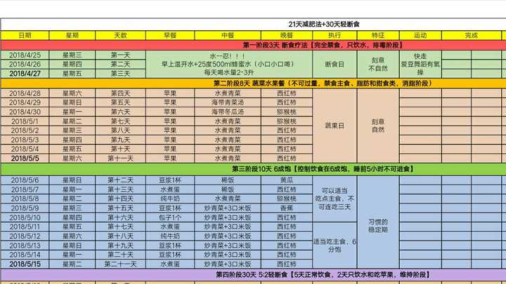 这是我根据21减肥法自己制定的计划,有和我一起坚持瘦下去的小伙伴不