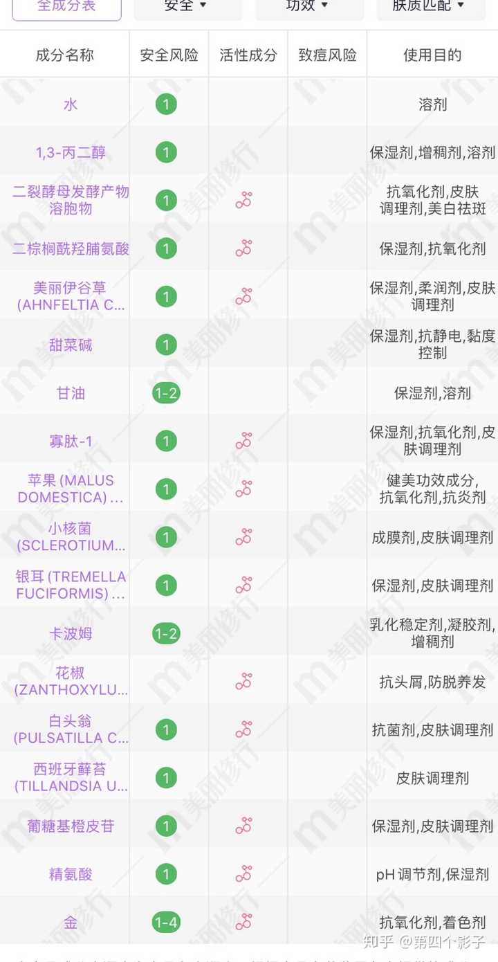 吉首品尚化妆学校_健康无添加化妆品_欧莱雅活性健康化妆