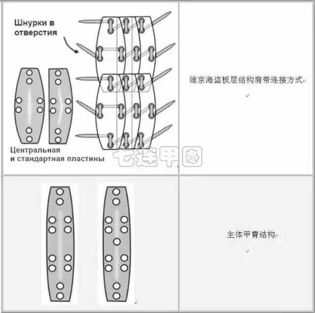 2——这是维京人的扎甲结构图,至于穿着的图片我在我的图库中实在找不