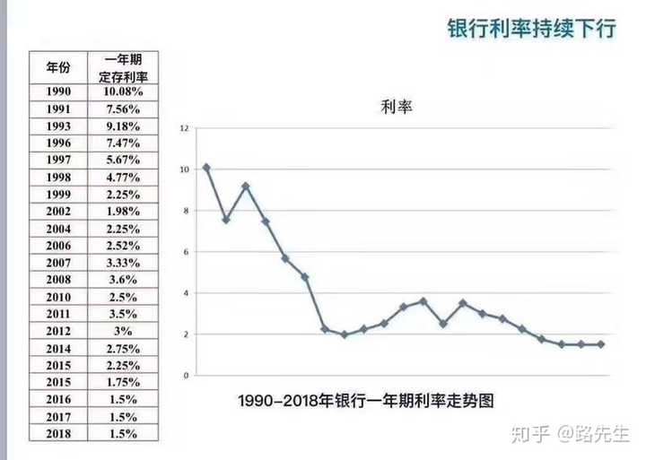 再看全球主要国家央行基准利率