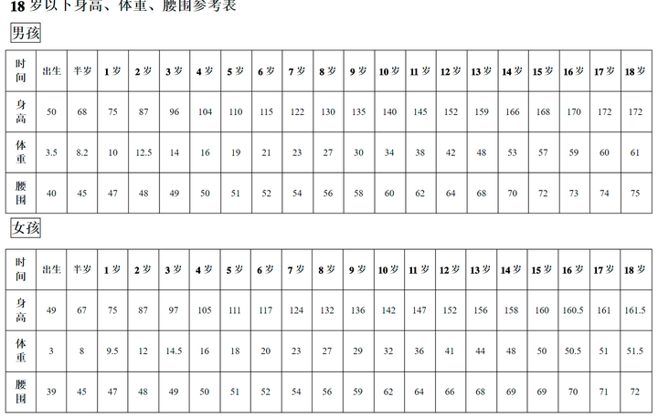 为什么看起来好胖.腰围40多的女生是怎么做到的?