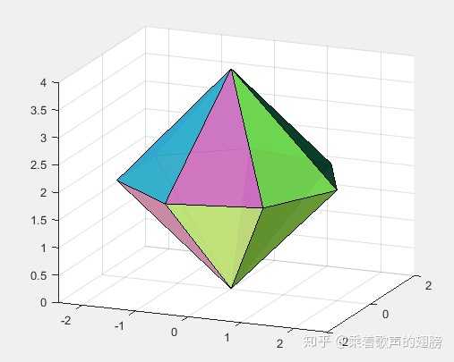 请问matlab怎么画十四面体啊?