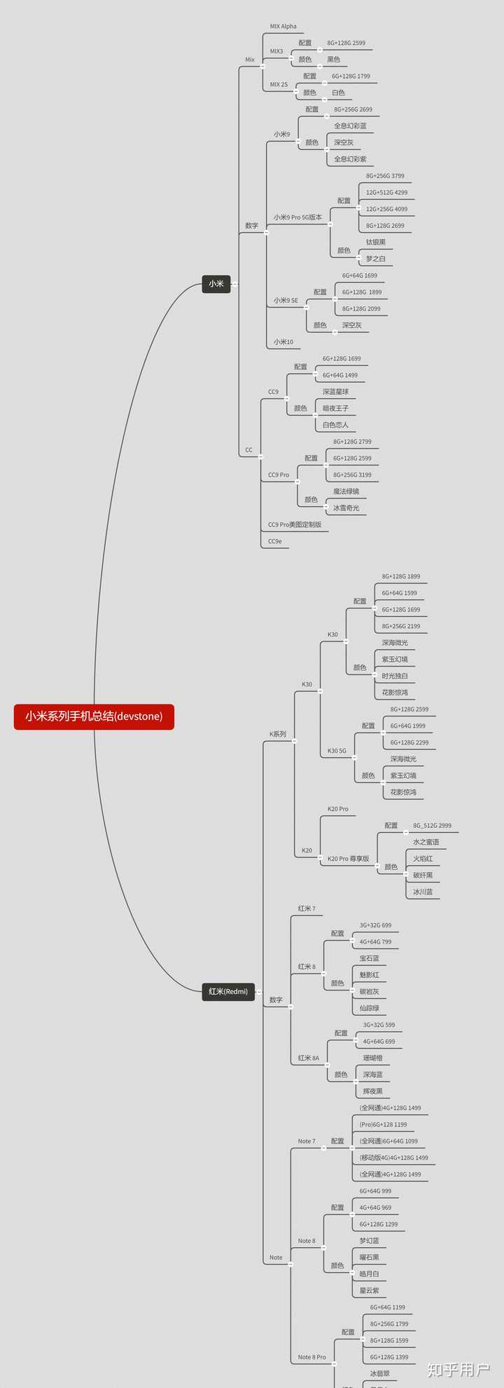 求推荐1000左右的手机(给爸爸用的 是华为还是小米好?