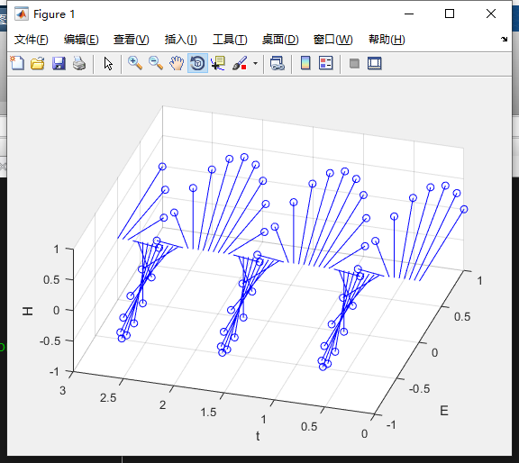 如何在matlab(或其他可行的软件)中画出三维极坐标下的火柴杆图?