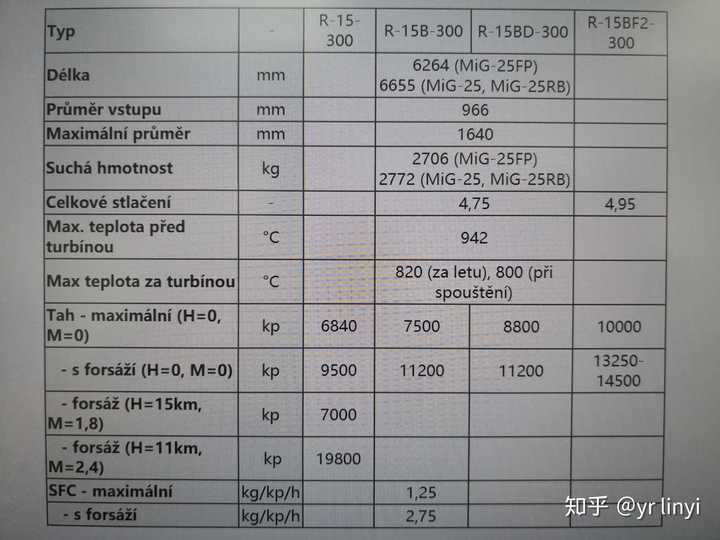 论发动机单台推力的话,米格25和f35那个推力更大?