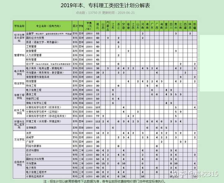 武汉工商学院专科学生学费什么的大约多少钱?