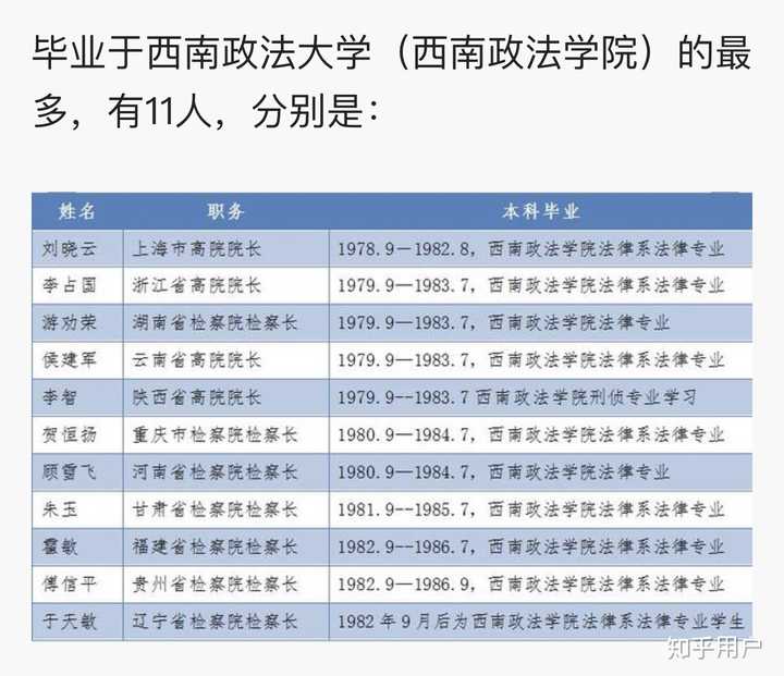 想去中国政法大学学法学但是中国政法大学不是985怎么办