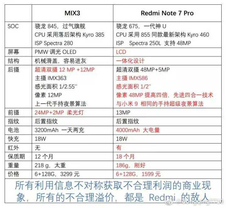 荣耀v20真的不如红米note7 pro吗?