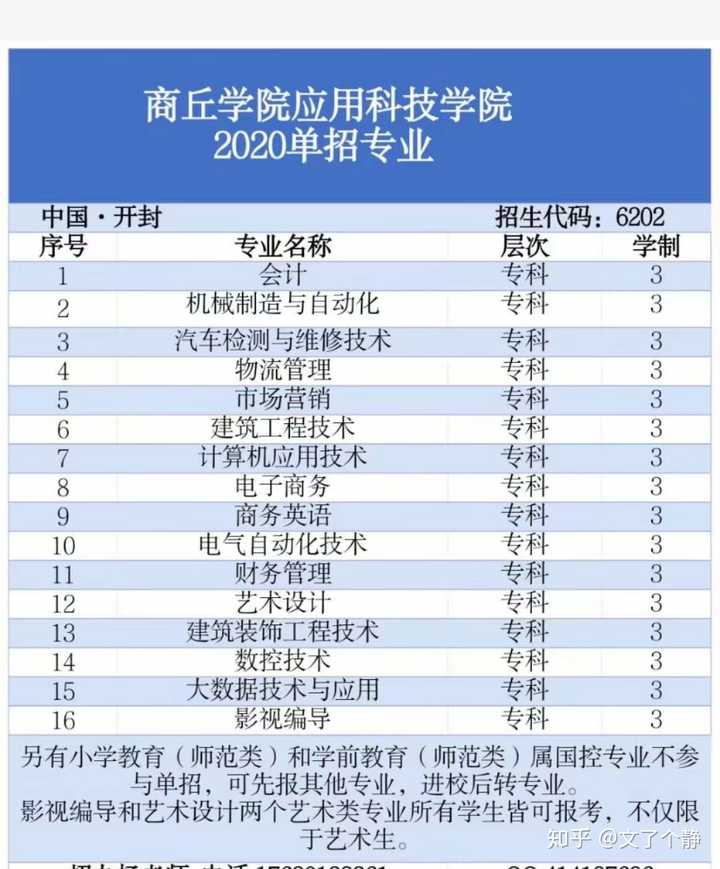 可以看看我们位于开封的商丘学院应用科技学院