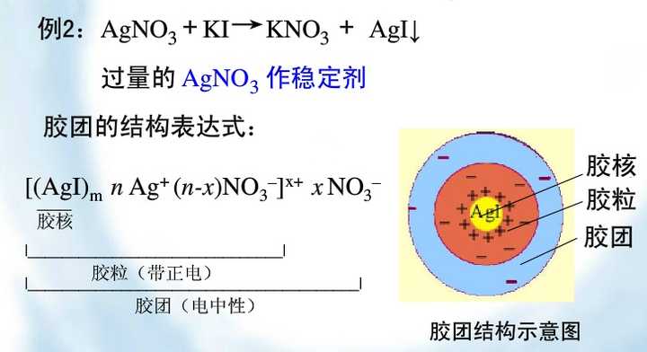 为什么胶体粒子带电而且带的是静电而且为什么胶体粒子带电而分散系却