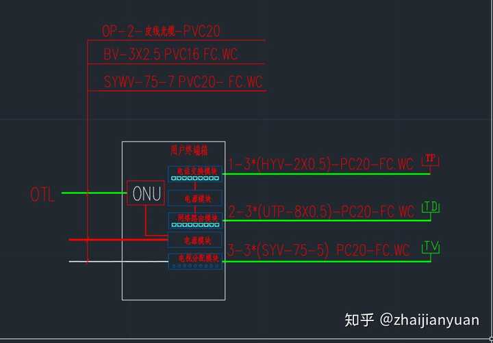 精装房 家里房间有预留了网线面板 现在请问 弱电箱怎么步网,最后效果