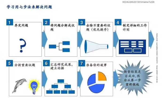 mece分析法,全称 mutually exclusive collectively exhaustive,中文