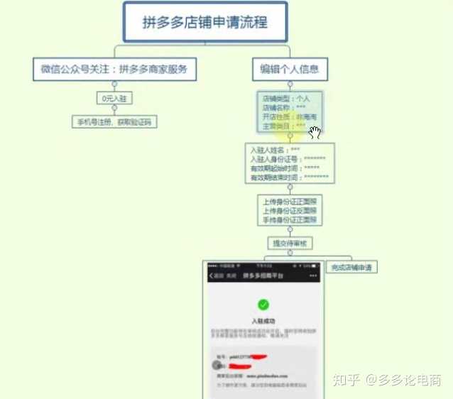 拼多多网站制作定位 知乎
