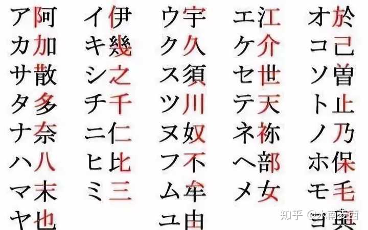日语假名的汉字演变