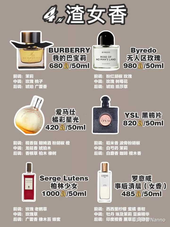 哪种香水值得推荐?