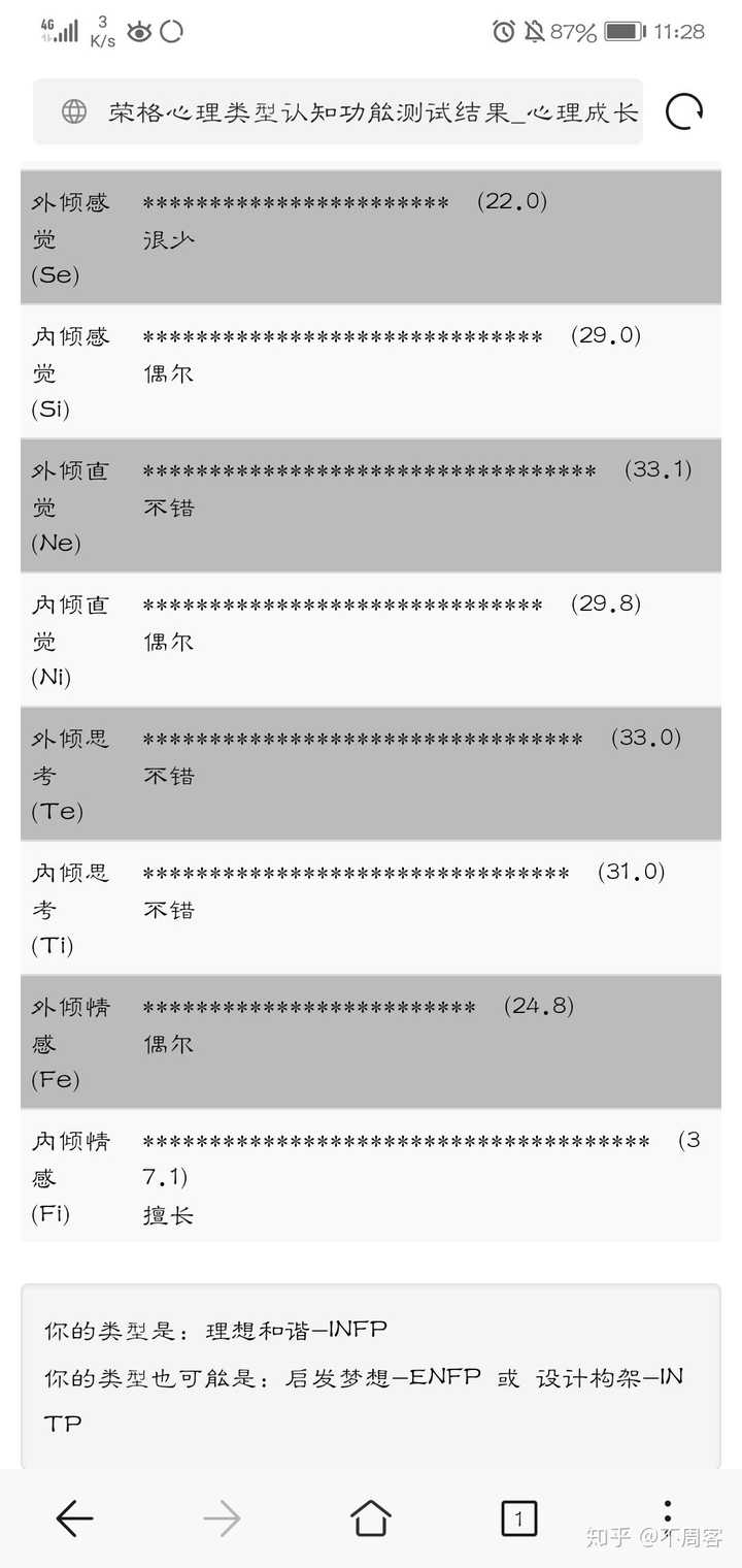 六月份 infp or enfp,intp