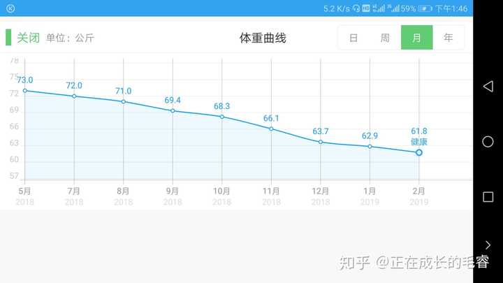 这个体重趋势图应该算是亲测有效吧