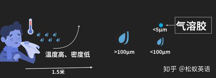 专家称新冠肺炎传播途径包括气溶胶传播,意味着什么?应如何防控?