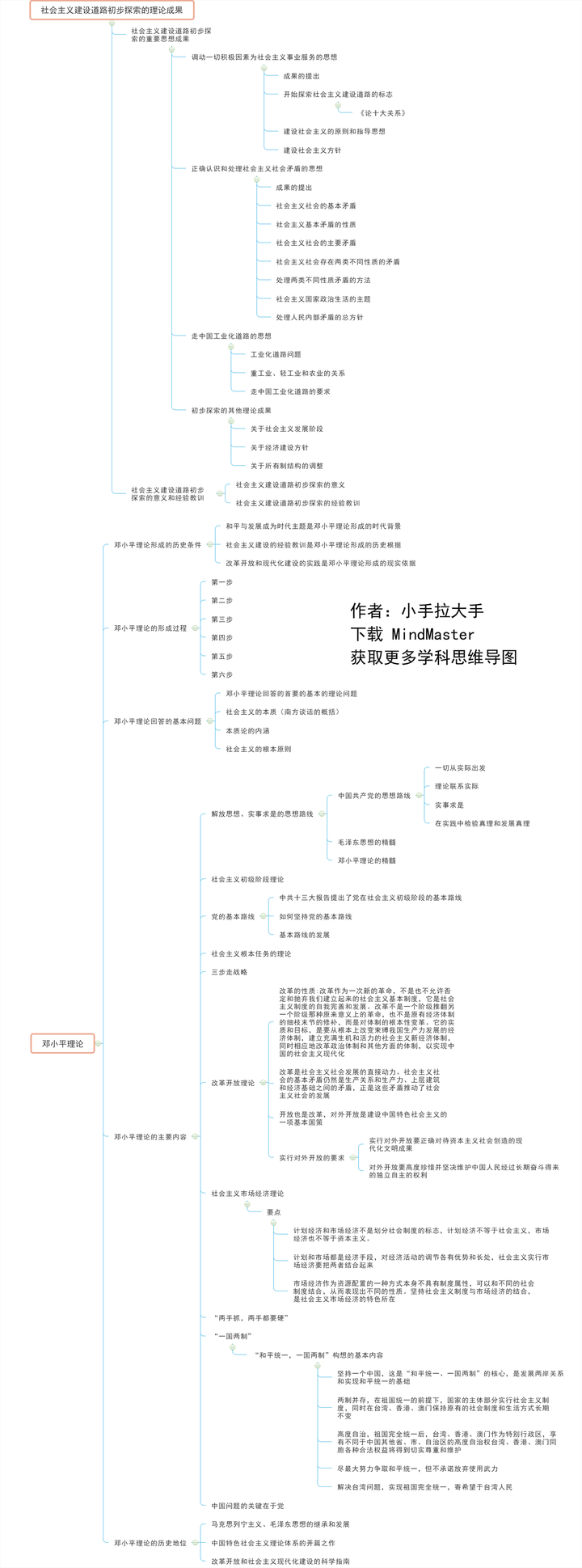 希望你能够静下心来,跟随这幅思维导图,一起来系统地复习毛概!