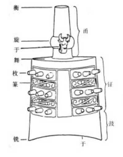 古代编钟的制作工艺分析和工艺安排是什么?