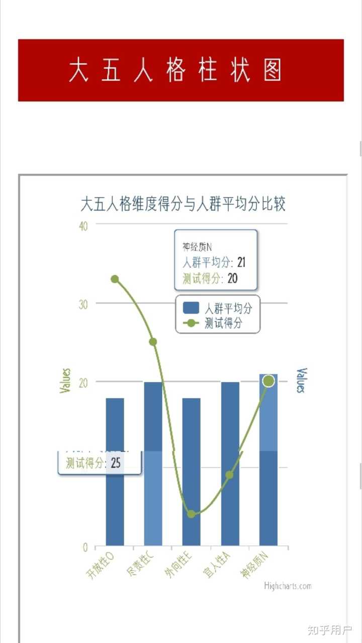 大家的mbti类型和大五人格是什么?