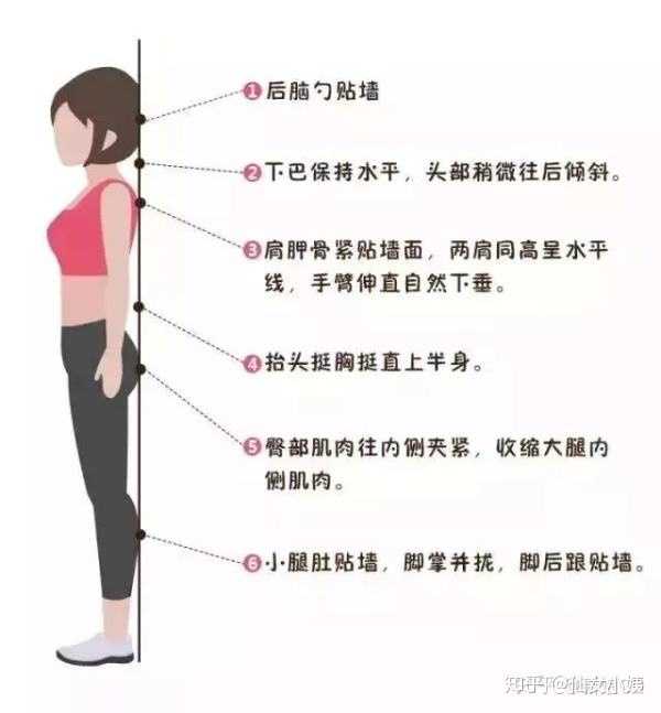 如何不靠外力确定自己保持了正确的站姿/坐姿?