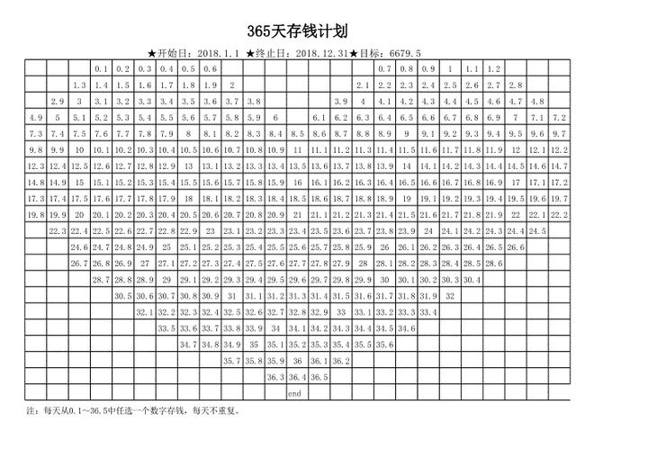 题主可以尝试一下365天攒钱方法 第一种每年可以存6679.