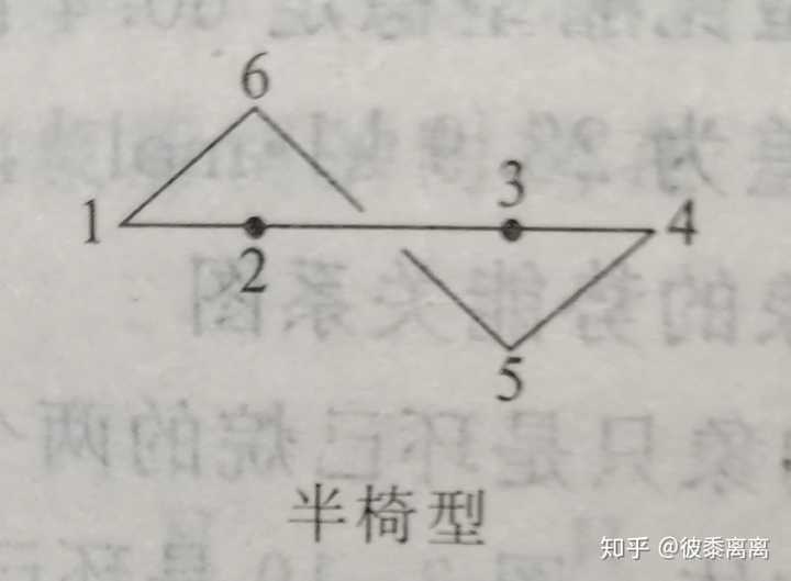 环己烷的 扭船型构象(又称扭曲型)如上图所示, 其稳定性仅次于椅型.