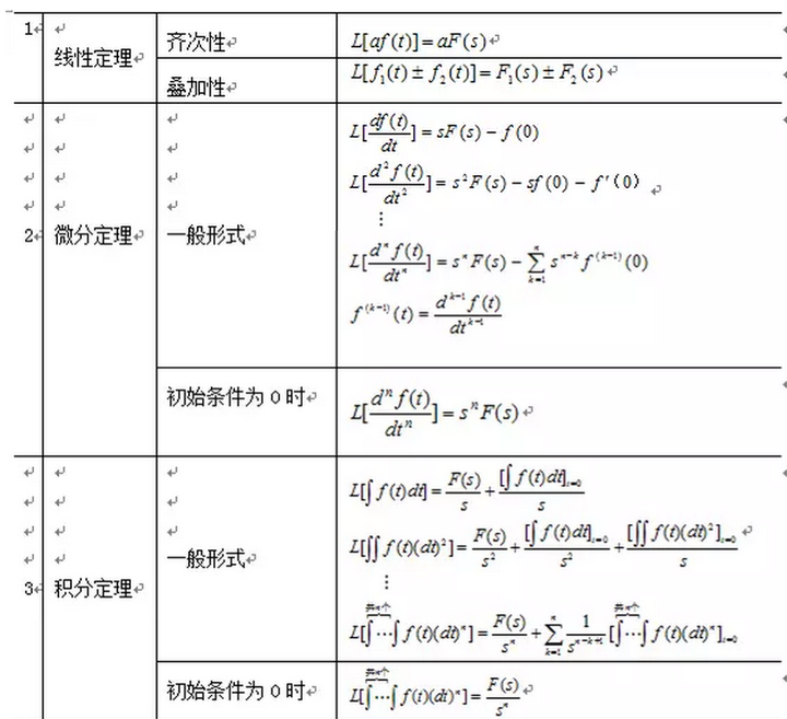 电路分析中拉氏变换怎么理解?