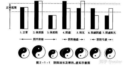 常人的阴阳平衡,这                    阴阳,精气充足而又平衡.