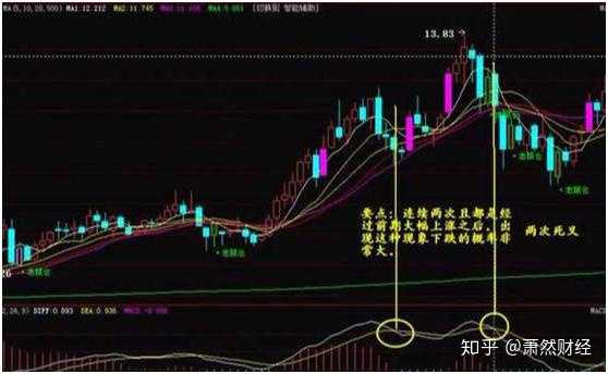 macd空中加油的形态