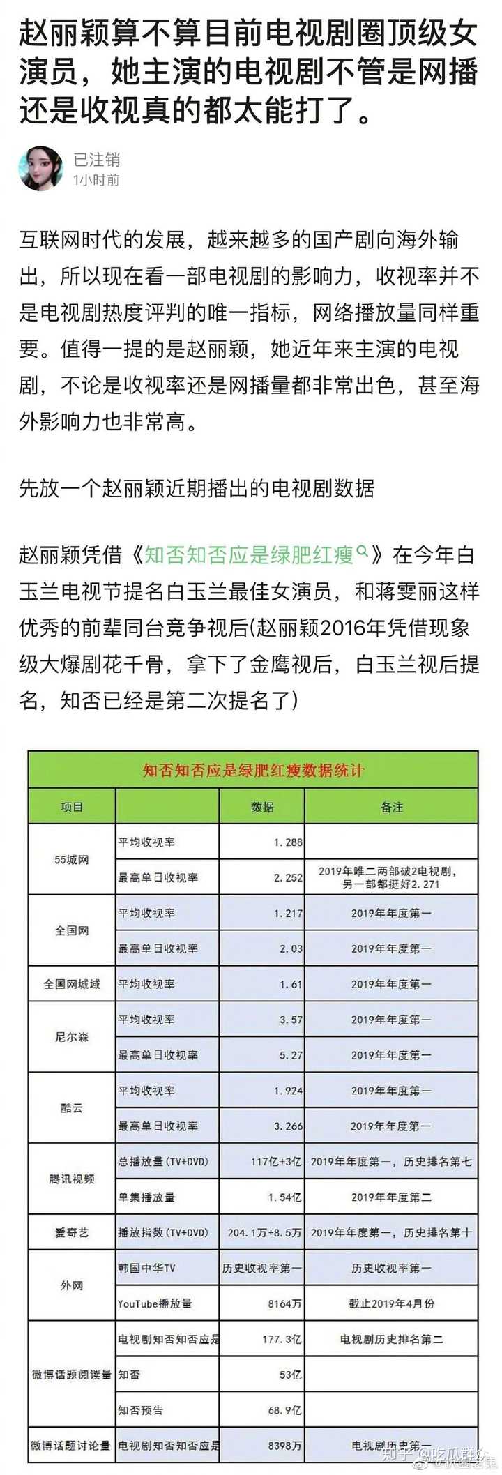 你在开玩笑吗朋友 以下是赵丽颖部分实绩 你自己康康这个女人有多