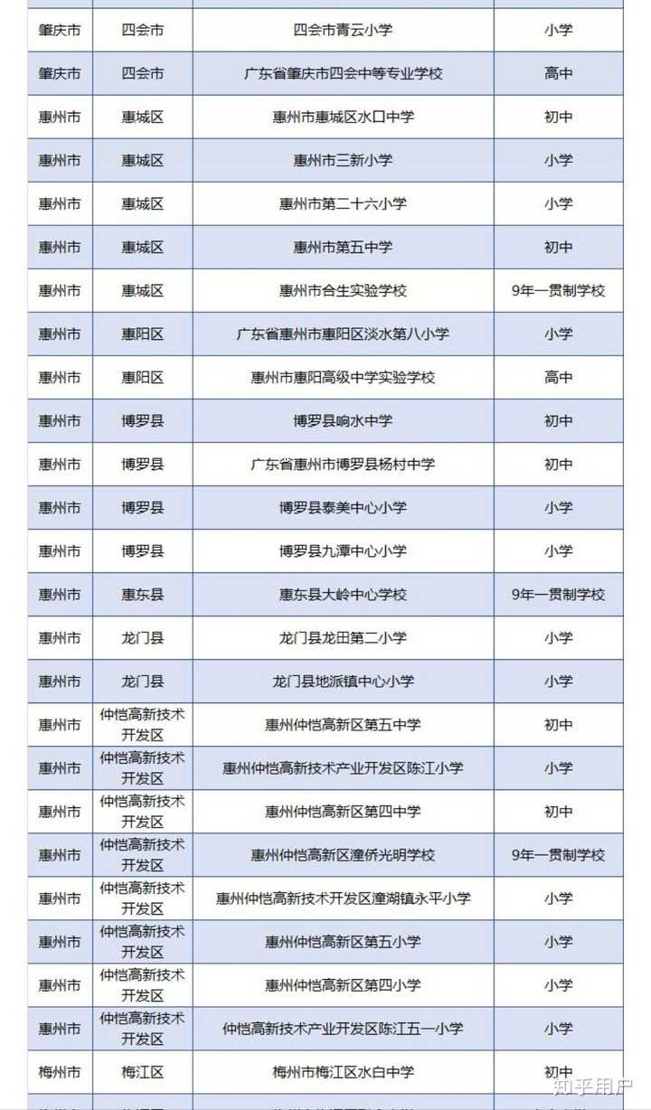 3、惠州高中排行榜一览：惠州市惠城区重点高中和普通高中都有哪些？ 