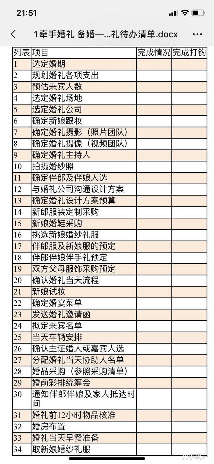 婚礼的筹备从拍婚纱开始都需要准备些什么
