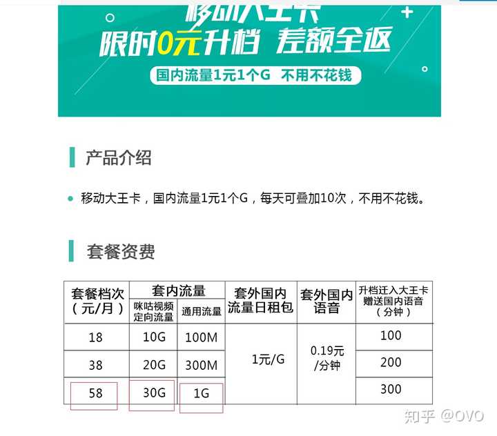 为什么我移动大王卡套餐流量没用剩余30gb,它给我用日租?