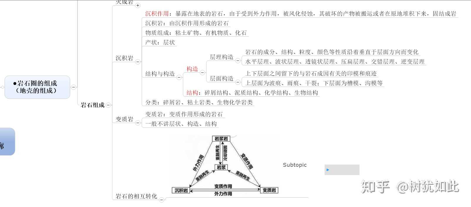 今天是岩石圈的结构