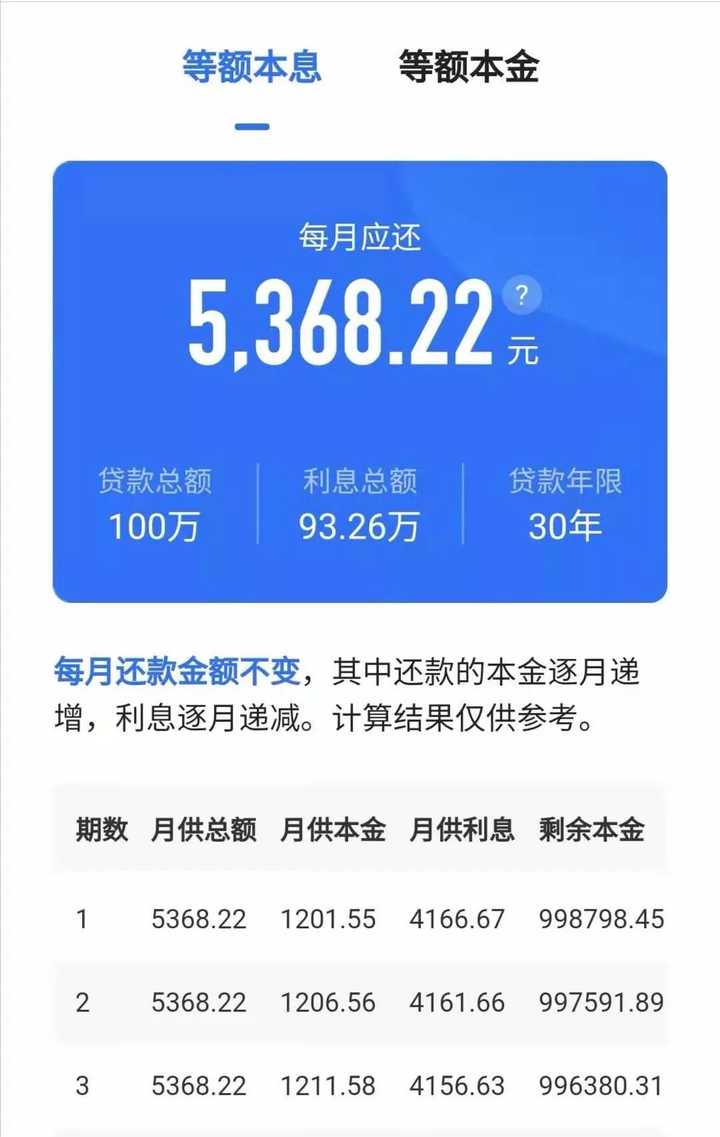 银行为什么鼓励信用卡分期还款?