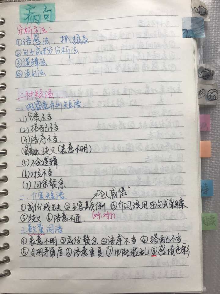 笔记的重点是你要去看,去背,去理解,写题的时候去用,不然就是一堆