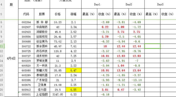 今天重新换了一种表格,有利于长期的追踪.