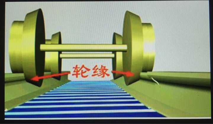 火车轨道可以做成包裹车轮的形式来防止脱轨吗?