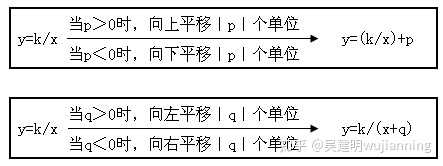 反比例图像的移动怎么画.