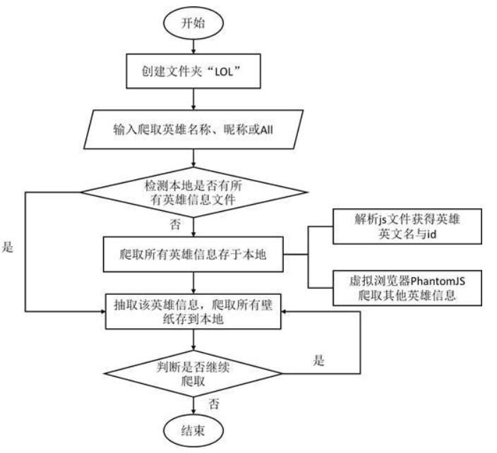 现在都在说大数据,那请问这些大数据是从哪里采集到的