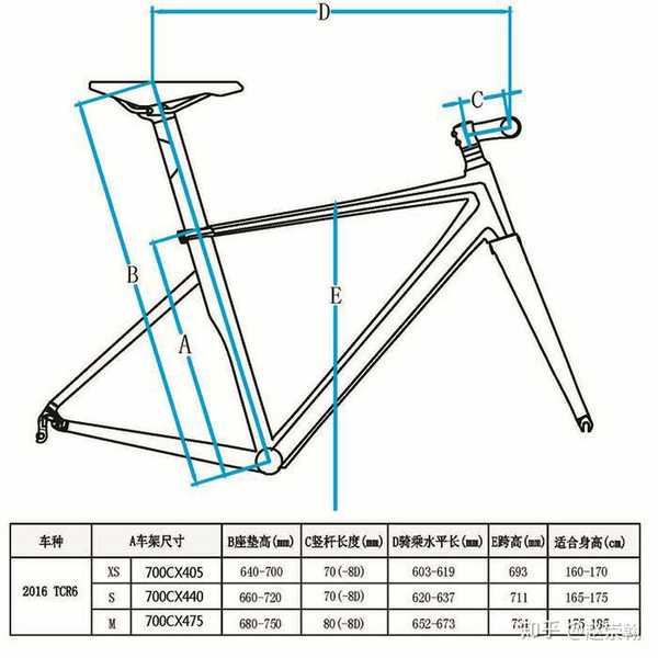 捷安特tcr6300这个车二手怎么样,175身高56kg体重选多大的车架?