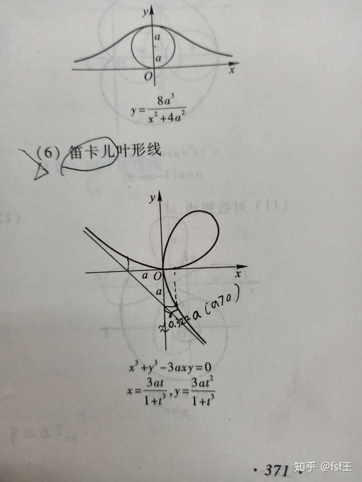 请问一个函数图像的渐近线和其导数,极限有什么关系?