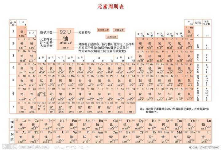 高中关于元素原子半径的知识有哪些?