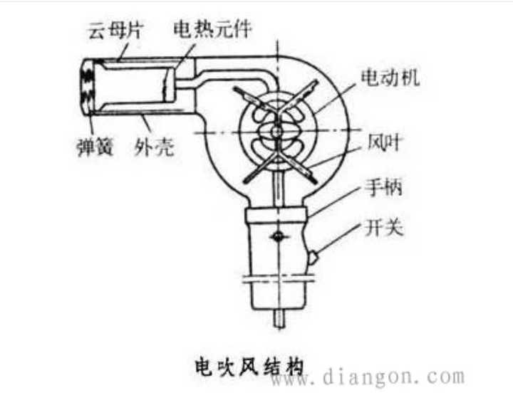 手机何时才能开发吹风机功能?