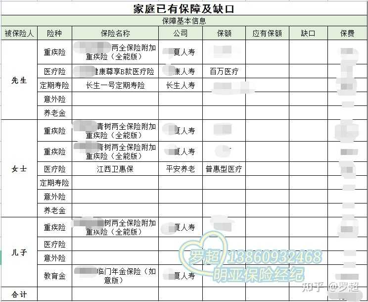 你家的保单检视了吗