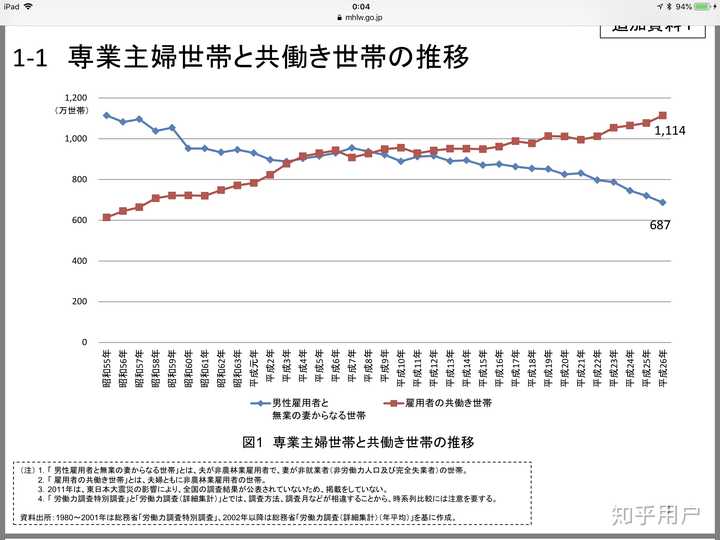 中国女性和日本女性,谁的社会地位更低?