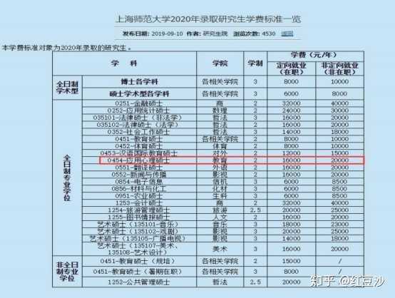 跨考的尤其要注意基础. 【学费】 学费是2w/年,奖学金全